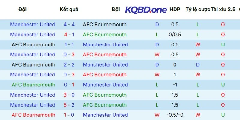 Kết quả đối đầu trước đó
