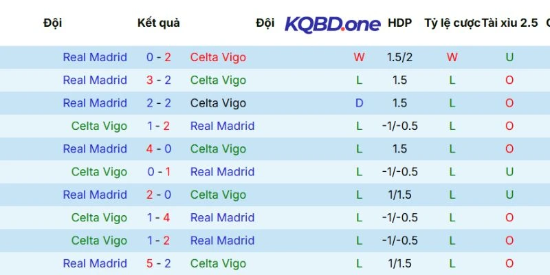 Kết quả những lần đụng độ trước đó