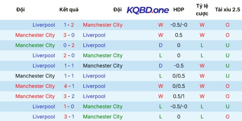 Kết quả so tài trong quá khứ