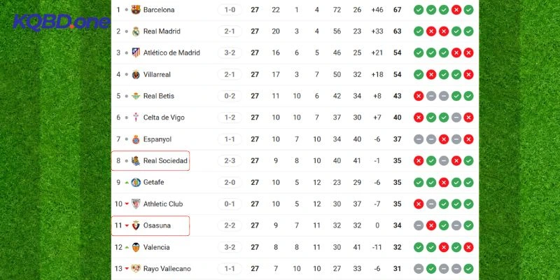 Khoảng cách thứ hạng giữa hai đội trên BXH