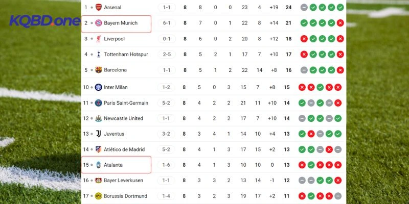 Khoảng cách thứ hạng giữa hai đội