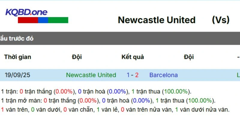 Lịch sử chạm trán giữa hai đội