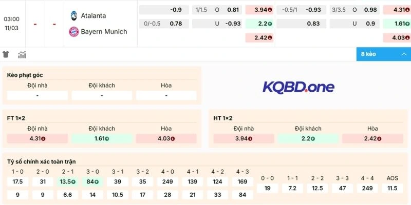 Nhận định kèo Atalanta vs Bayern Munich