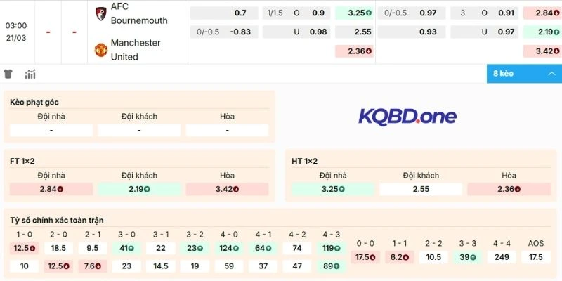 Nhận định kèo Bournemouth vs Man United