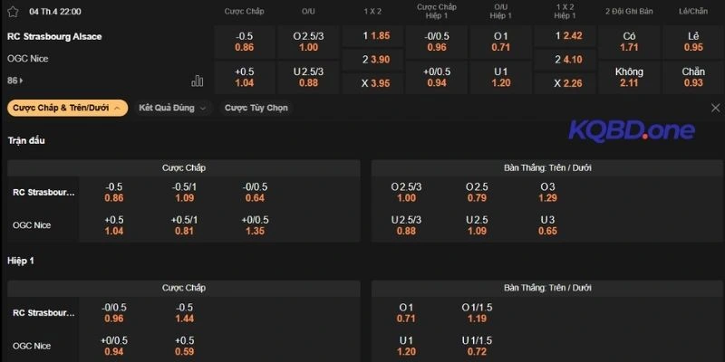 Nhận định kèo Strasbourg vs Nice hôm nay