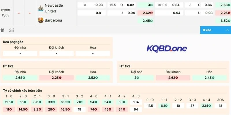 Nhận xét kèo Newcastle United vs Barcelona
