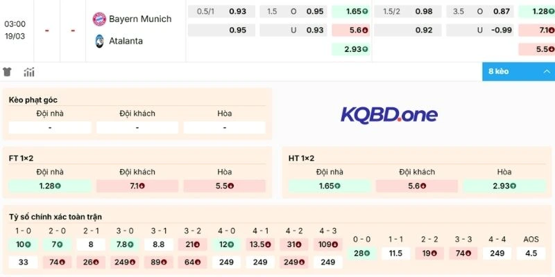 Phân tích kèo Bayern Munich vs Atalanta