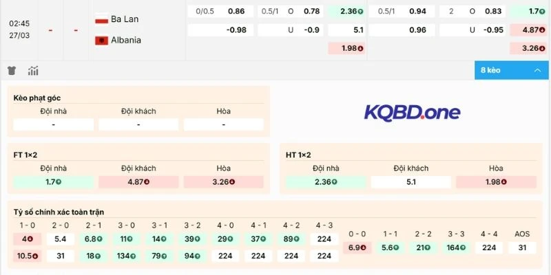 Phân tích odds trận Ba Lan vs Albania