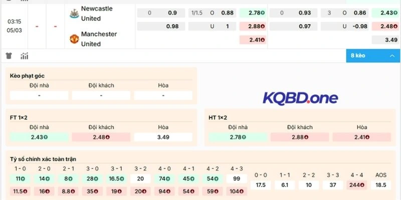 Soi kèo Newcastle vs Man United