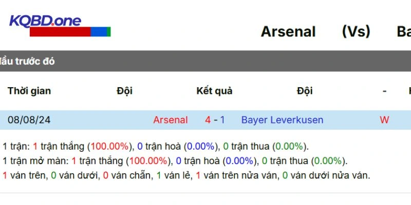 Thành tích đối đầu giữa hai đội