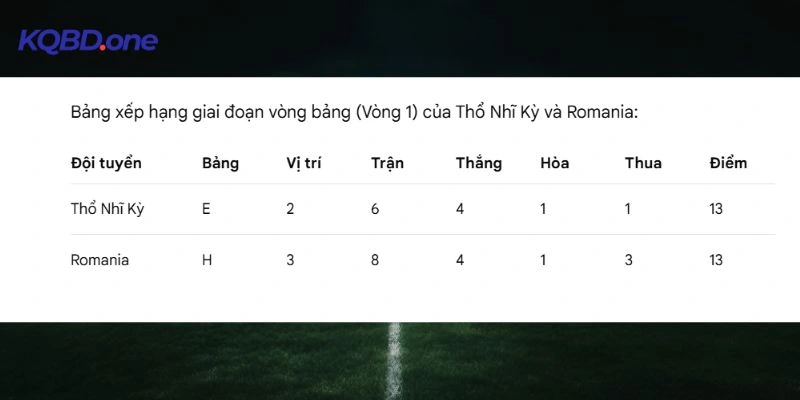 Thứ bậc của hai đội ở thời điểm hiện tại