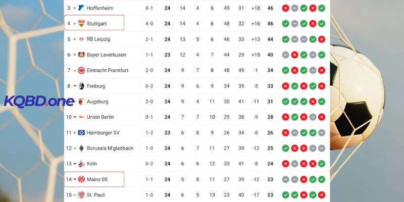 Thứ bậc của hai đội trên BXH