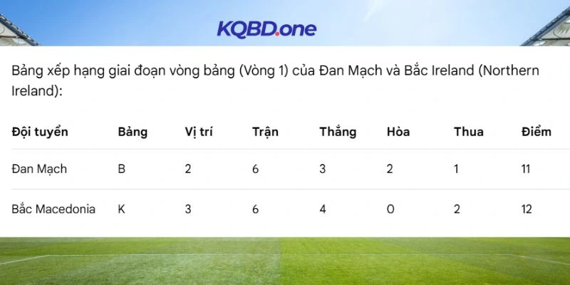 Bảng xếp hạng cùng hiệu số bàn thắng bại hai đội