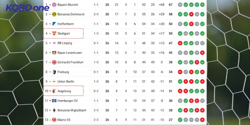 Tương quan thứ bậc của hai đội tại giải đấu