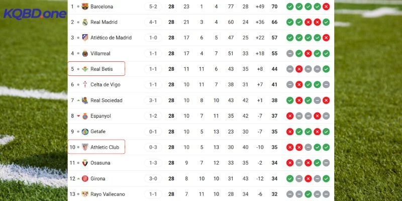 Cục diện vị trí hiện tại của 2 CLB