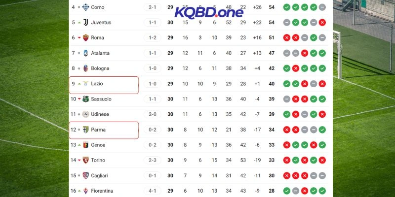 Tương quan vị trí của hai CLB tại giải