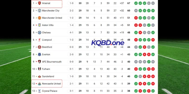 Vị thế của hai CLB tại giải đấu