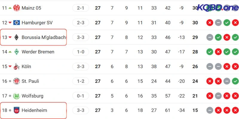 Vị thế của hai đội trên bảng tổng sắp