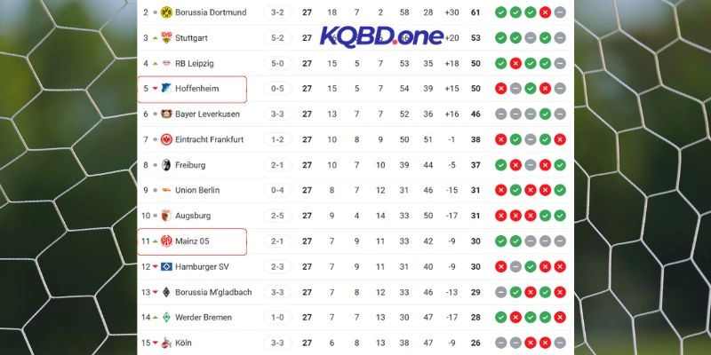 Vị trí của hai CLB trên BXH