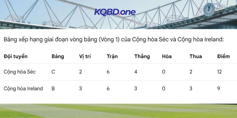 Vị trí hiện tại của 2 CLB