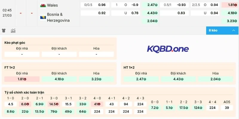 Nhận định odds trận Wales vs Bosnia-Herzegovina