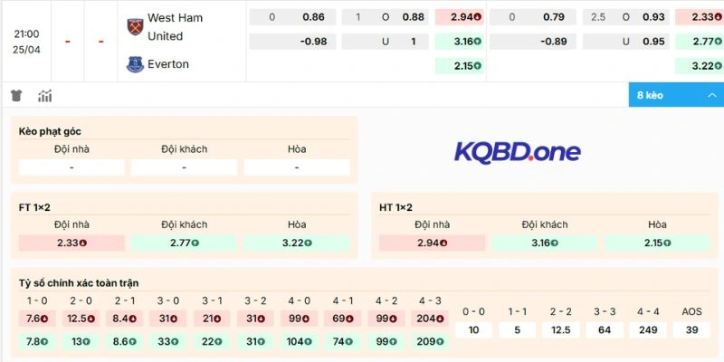 Biến động kèo West Ham Vs Everton