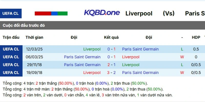 Cán cân đối đầu giữa hai đội bóng