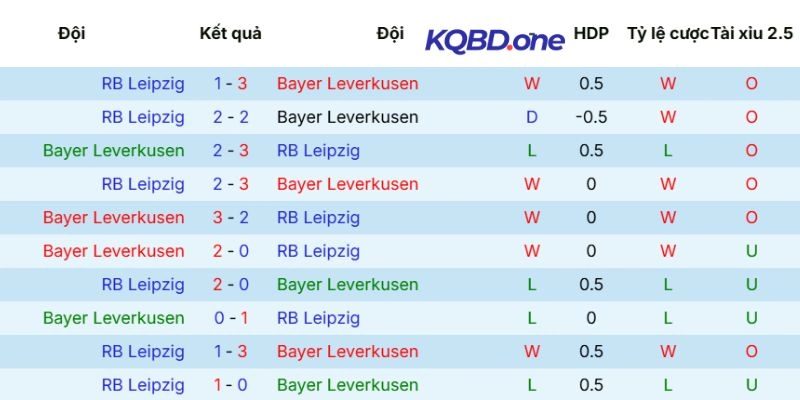 Chỉ số đối đầu giữa 2 tuyển