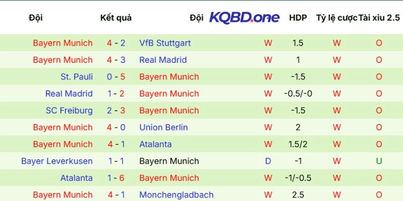 Chuỗi dấu ấn của đội khách