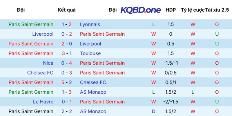 Chuỗi thể hiện của chủ nhà