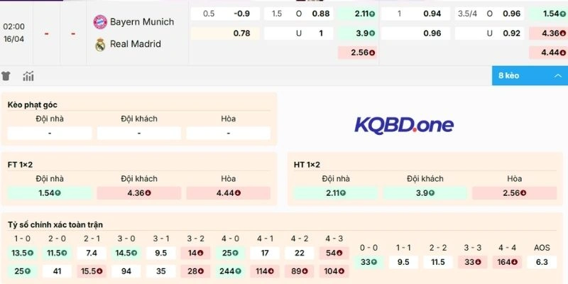 Đánh giá kèo Bayern Munich vs Real Madrid