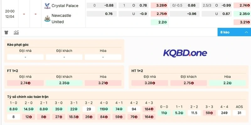 Đánh giá kèo Crystal Palace vs Newcastle