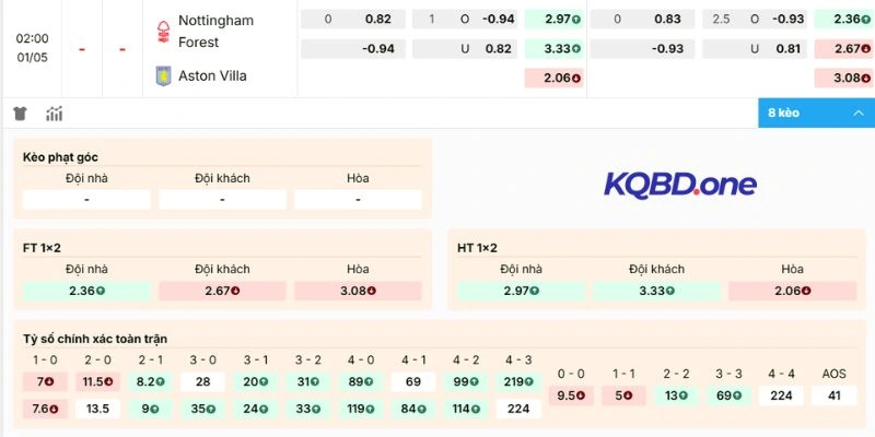 Đánh giá kèo cụ thể