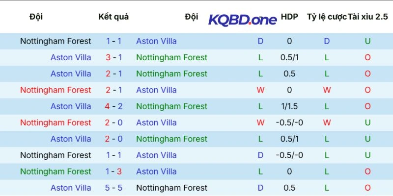 Dấu ấn so tài trước kia
