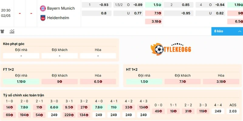 Biến động kèo trận 