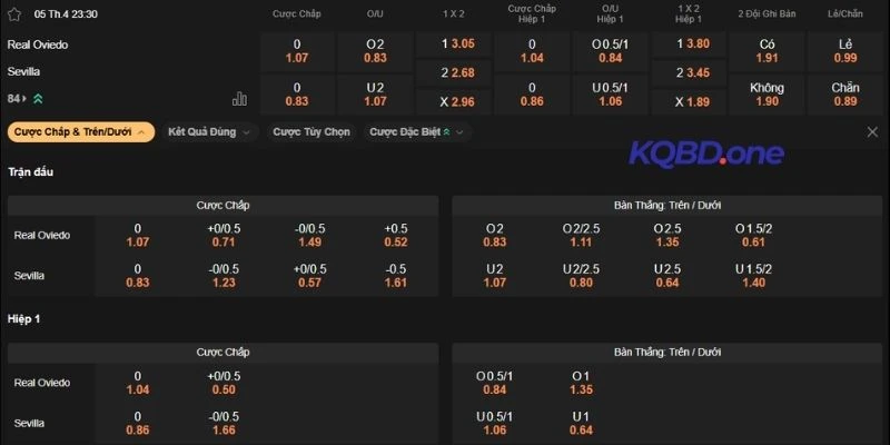 Dự đoán kèo Real Oviedo vs Sevilla