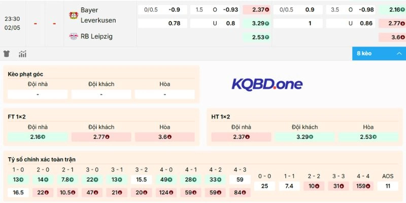 Dự đoán tỷ lệ kèo Leverkusen vs RB Leipzig