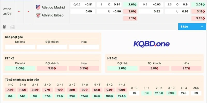 Kèo của trận Atletico de Madrid vs Athletic Club