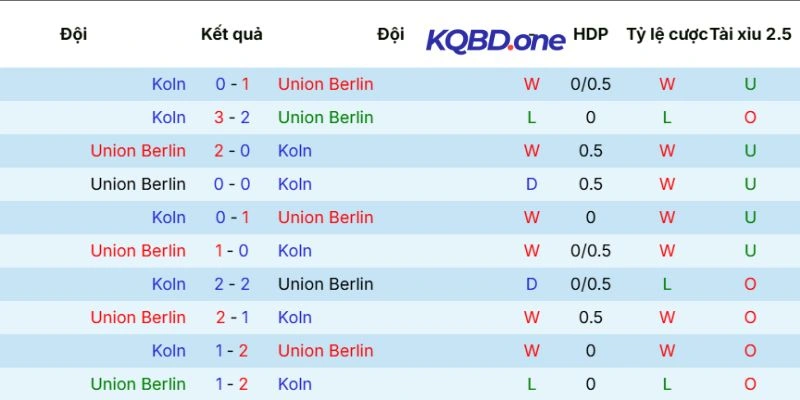 Kết quả đối đầu trước đó