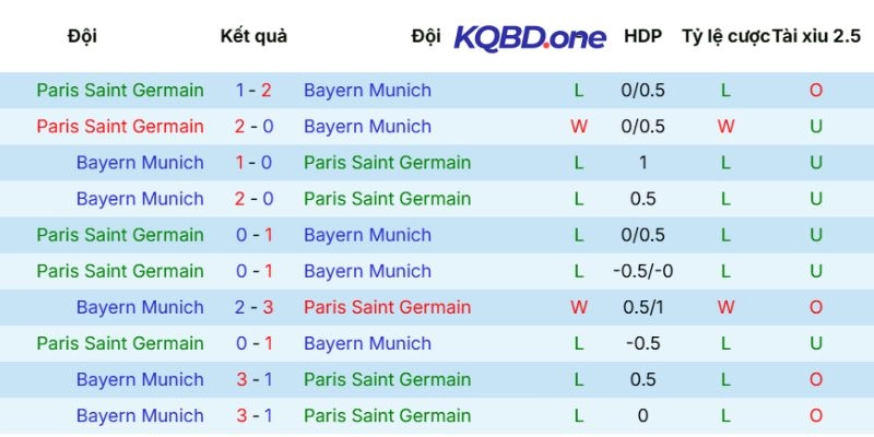Kết quả đối đầu trước đó