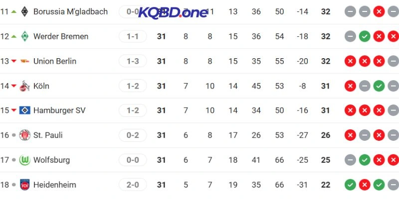 Khoảng cách 2 đội trên BXH