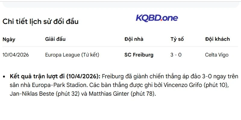 Lịch sử chạm trán giữa hai đội trước đây