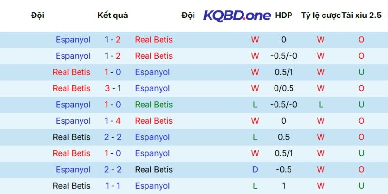 Lịch sử đối đầu giữa hai đội