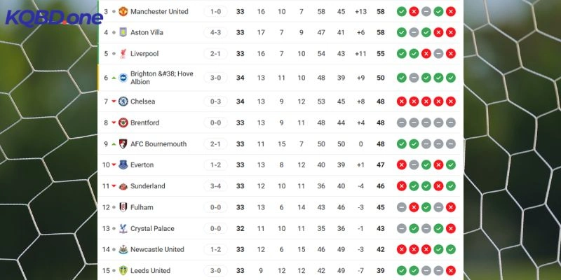 Liverpool vs Crystal Palace trên BXH