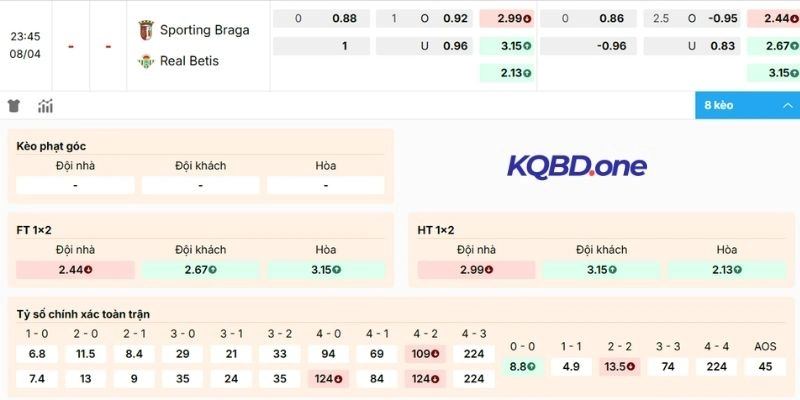 Nhận xét kèo Braga vs Real Betis