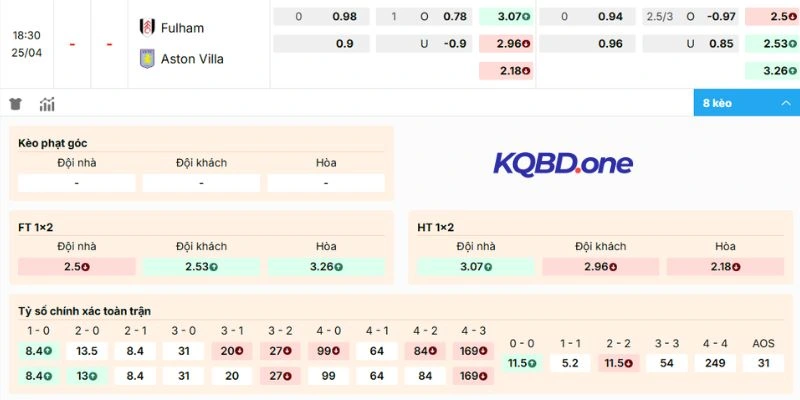 Nhận xét kèo kèo Fulham vs Aston Villa