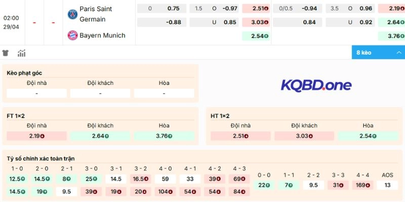 Nhận xét kèo Paris Saint-Germain vs Bayern Munich