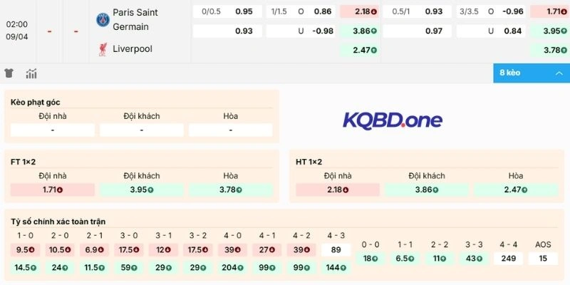 Nhận xét kèo PSG vs Liverpool
