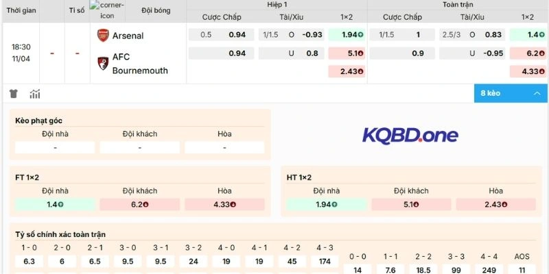 Phân tích kèo Arsenal vs Bournemouth