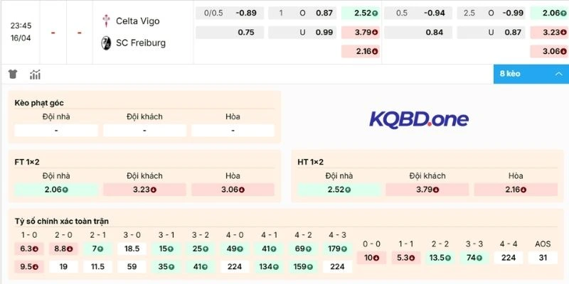 Phân tích kèo Celta de Vigo vs Freiburg